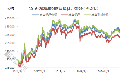 鋼坯最新價(jià)格動(dòng)態(tài)分析