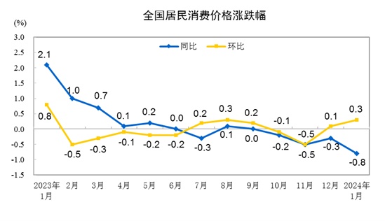 2024年資料大全,產(chǎn)業(yè)解答解釋落實(shí)_效率版67.645