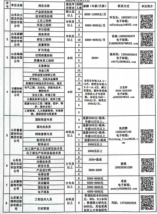 兗州最新招聘信息概覽