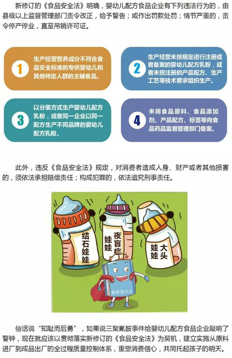 最新食品安全法，構(gòu)建食品安全新篇章