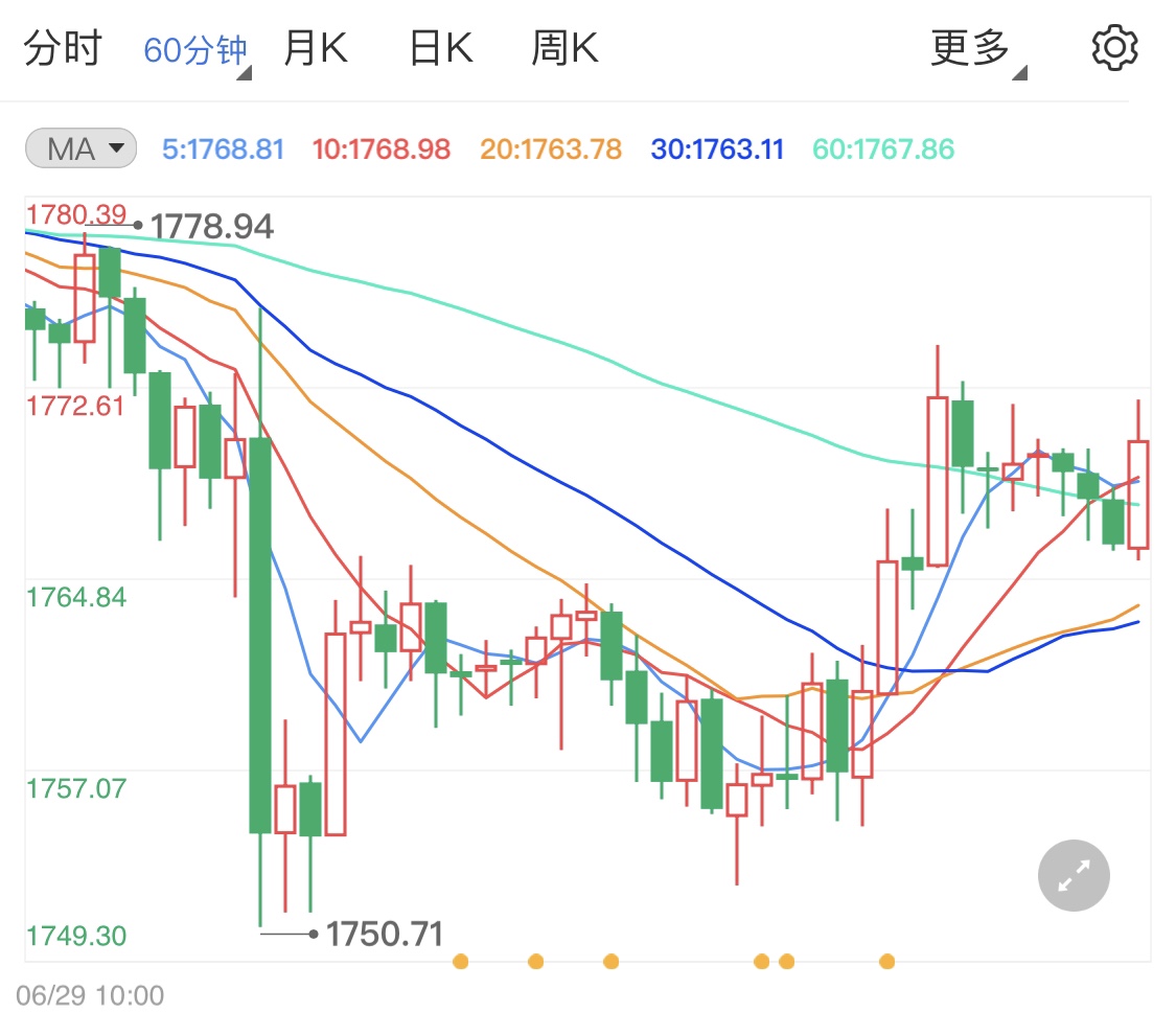 黃金期貨最新消息與市場(chǎng)走勢(shì)分析