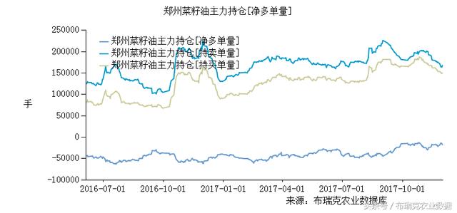 油菜籽價格最新行情分析