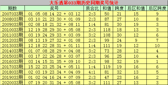 2024香港歷史開(kāi)獎(jiǎng)記錄,專(zhuān)業(yè)分析解析說(shuō)明_微型版14.513