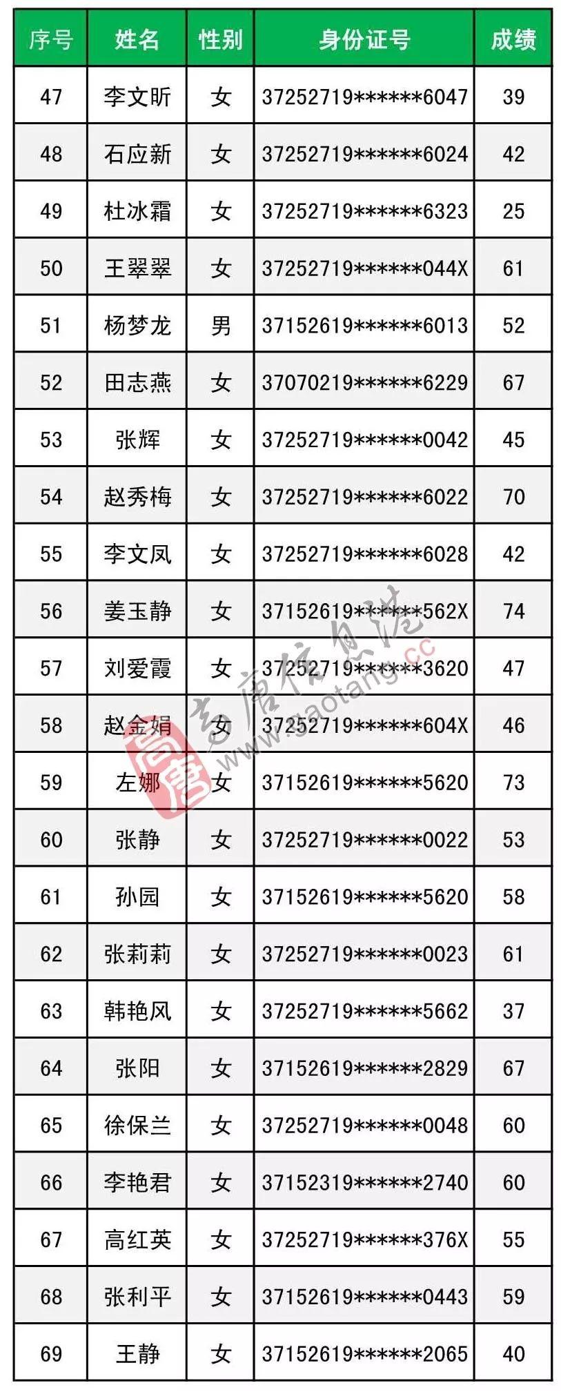 高唐最新招聘動態(tài)及職業(yè)機會展望