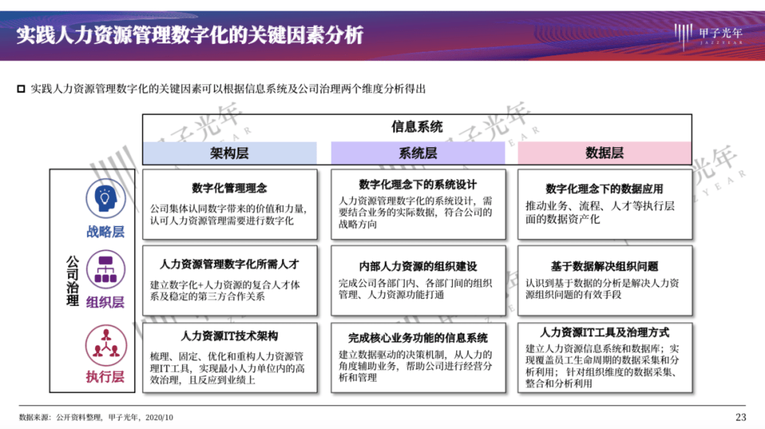 王猛 第2頁