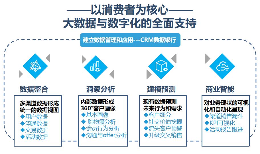 澳門一碼一肖一待一中今晚,數(shù)據(jù)整合策略分析_任務(wù)款57.261