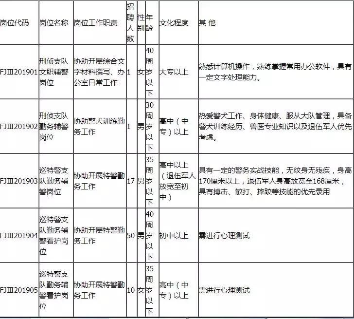 公安局招聘網(wǎng)最新招聘動態(tài)及其重要性