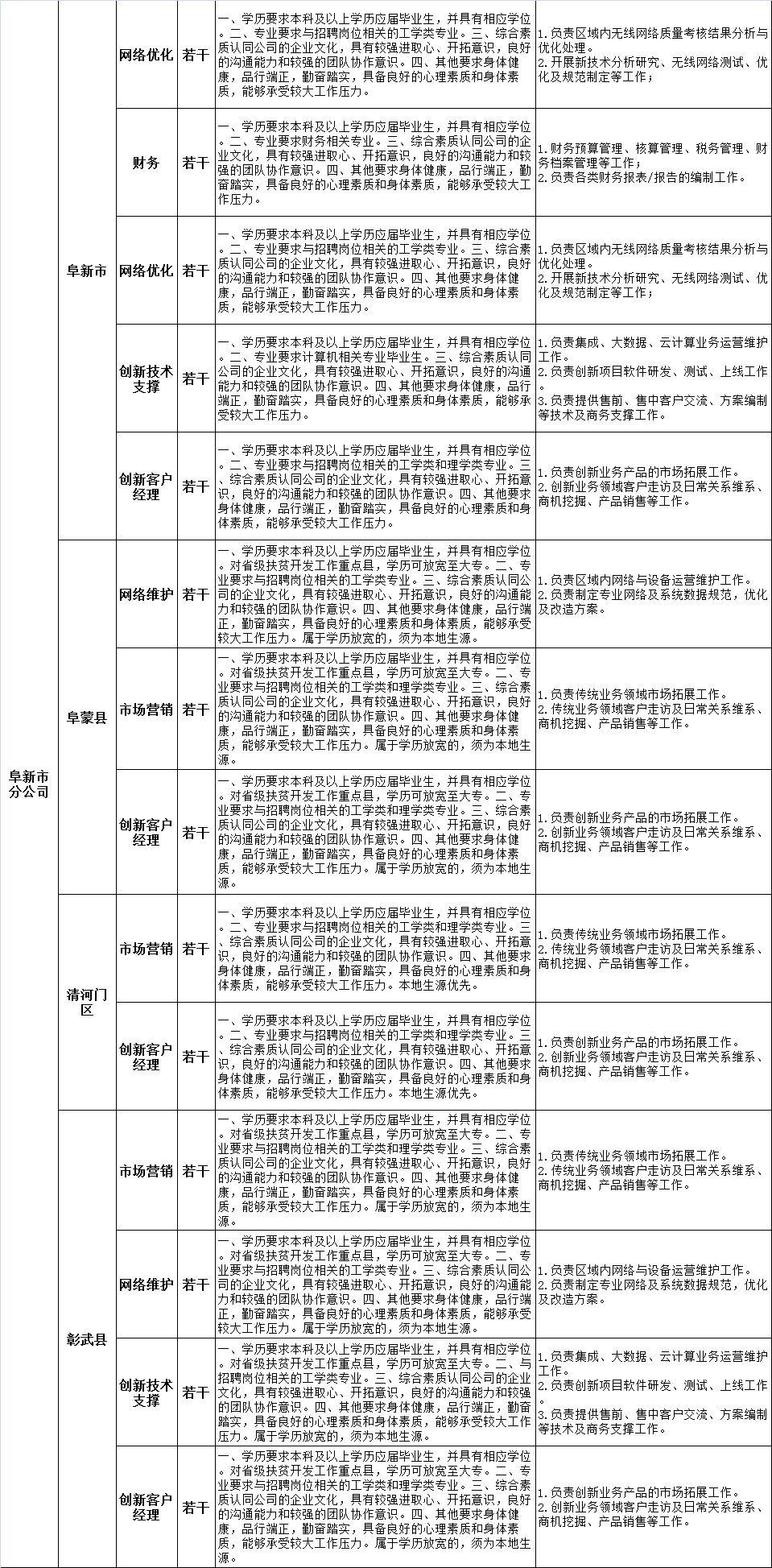 撫順最新招聘信息概覽