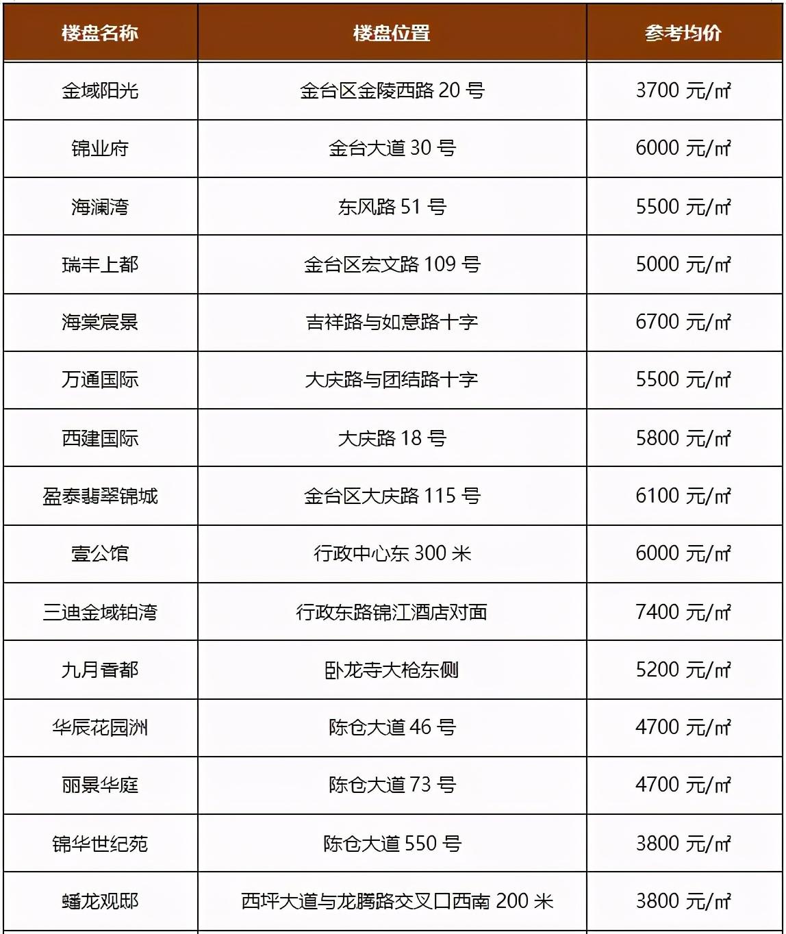 寶雞房價最新價格動態(tài)分析