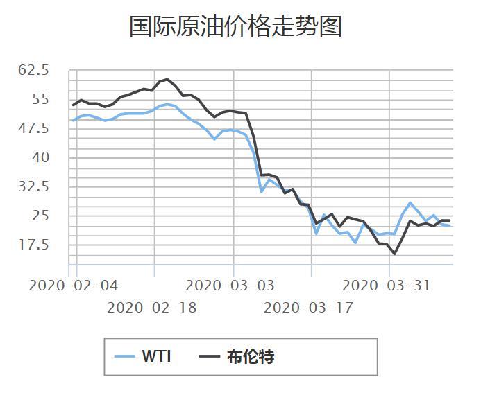 原油期貨最新消息，市場走勢分析與展望