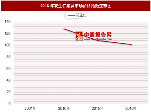 花生米最新價格行情分析