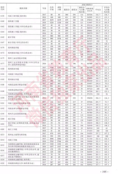 河南高校最新排名概覽