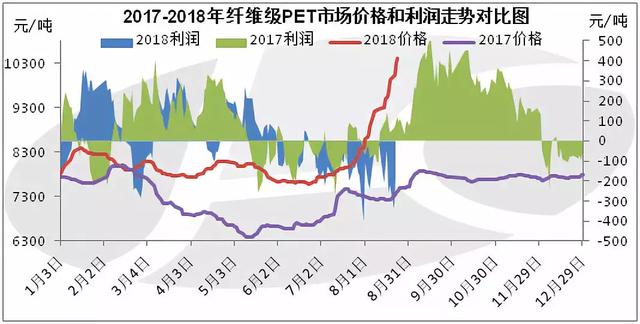 聚酯切片最新價(jià)格動(dòng)態(tài)及其影響因素分析