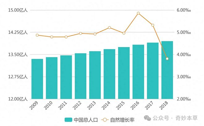 中國人口最新數(shù)據(jù)解析