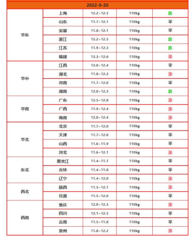 曹雪芹 第2頁