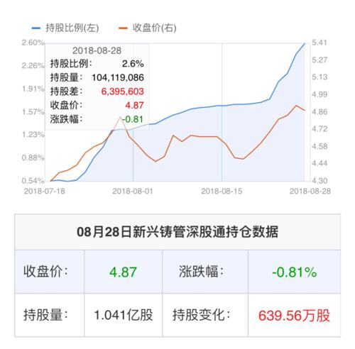 新興鑄管最新消息全面解析