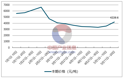 今日液化氣價格最新動態(tài)，市場走勢分析與預(yù)測