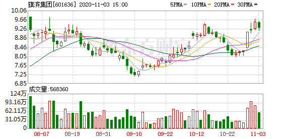 旗濱集團(tuán)最新消息全面解析