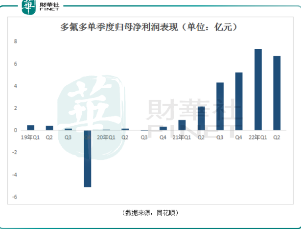 多氟多最新消息，引領行業(yè)變革，塑造未來能源格局