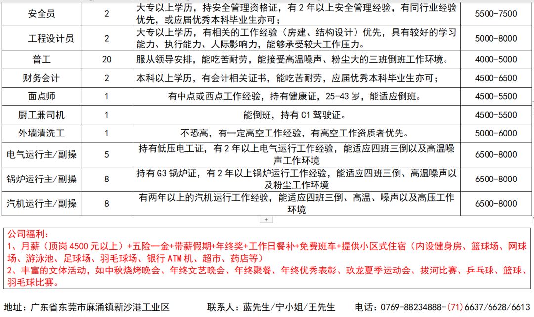 霞浦招聘網(wǎng)最新招聘動態(tài)深度解析