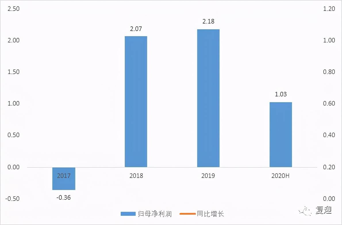 星星科技最新消息深度解析