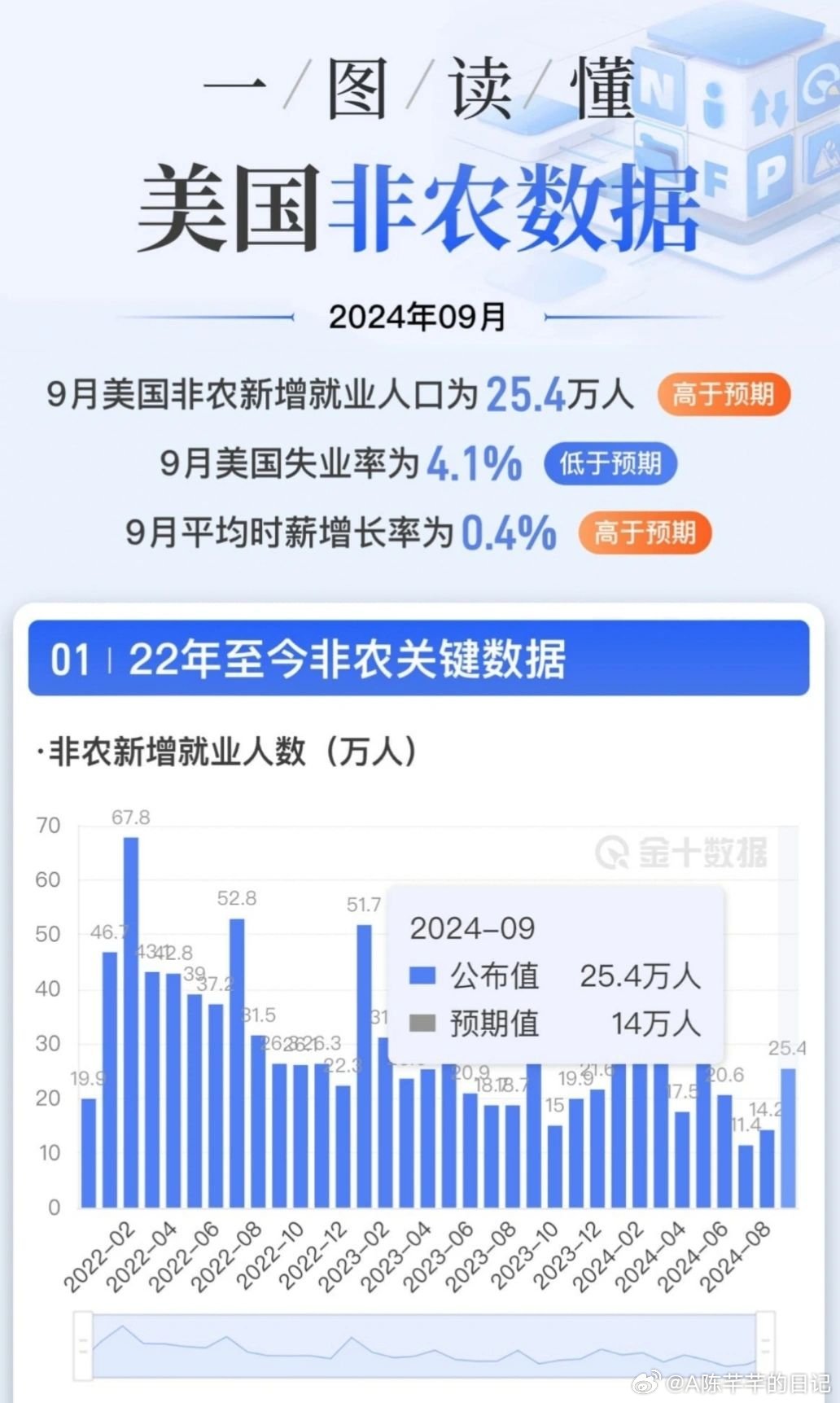 美國非農數(shù)據(jù)最新信息解析