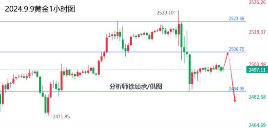 現(xiàn)貨黃金最新行情分析，市場走勢與投資建議