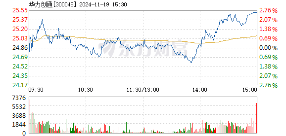 華力創(chuàng)通最新消息全面解讀