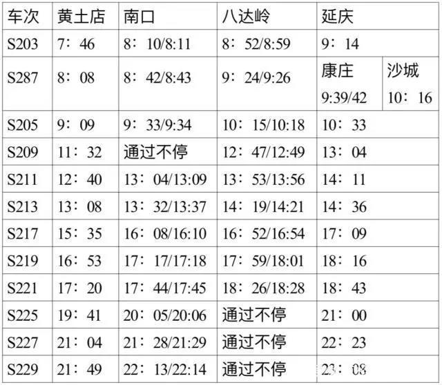 北京S2線最新時(shí)刻表詳解