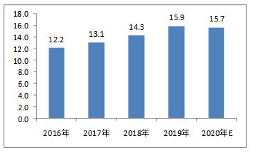 香港樓市最新消息，市場走勢分析與前景展望