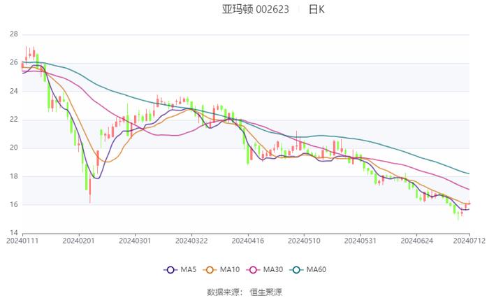 亞瑪頓最新消息，引領(lǐng)行業(yè)變革，塑造未來格局