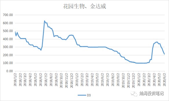 新和成最新消息全面解析