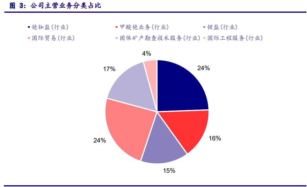 中礦資源最新消息，行業(yè)趨勢、公司動態(tài)及未來展望