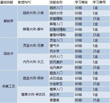 2023年正版資料免費大全,平臺解答解釋落實_定時品88.771