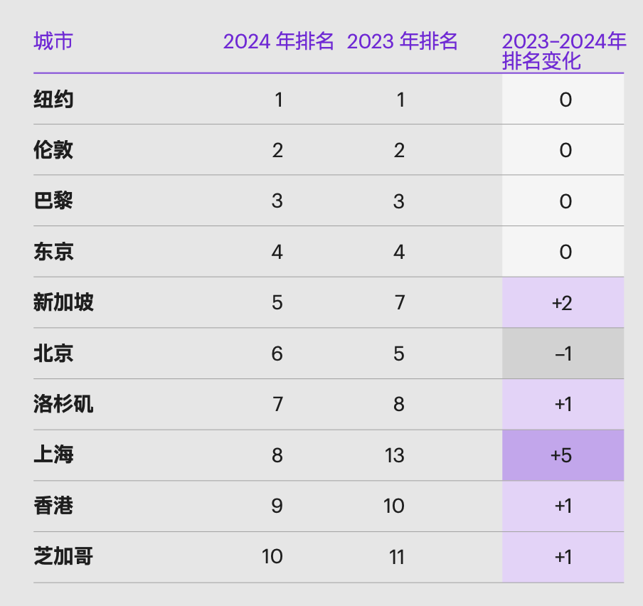 新奧彩2024最新資料大全,靈活解答解釋數(shù)據(jù)_成長(zhǎng)版31.106