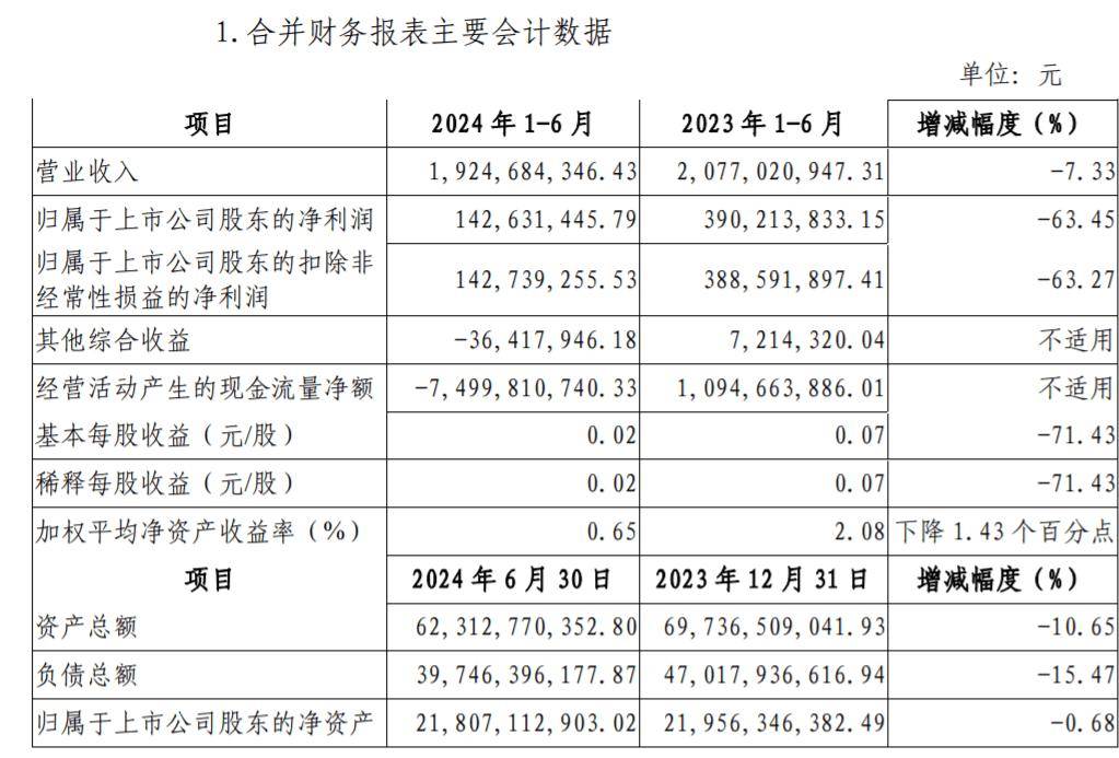 2024天天彩資料大全免費(fèi),高速執(zhí)行方案_P版58.206