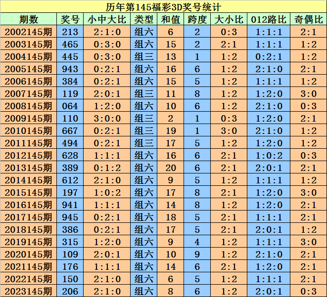 2024澳門天天開好彩大全開獎(jiǎng)記錄走勢(shì)圖,精細(xì)化解釋落實(shí)步驟_專屬制28.414