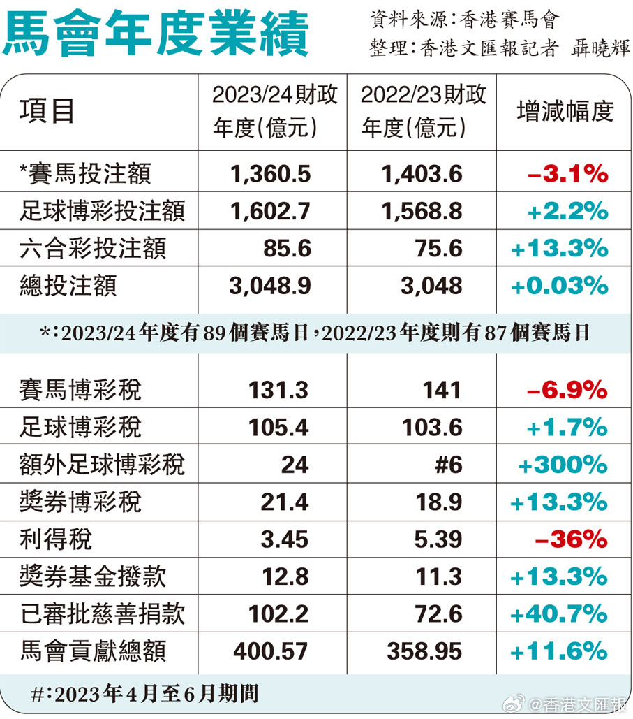 正版馬會(huì)傳真資料內(nèi)部,清楚解答解釋落實(shí)_伙伴集95.964