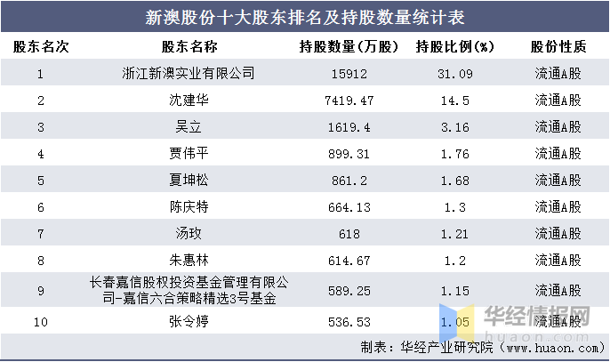 新澳2024年精準資料期期,成本解答落實控制_VR版24.232