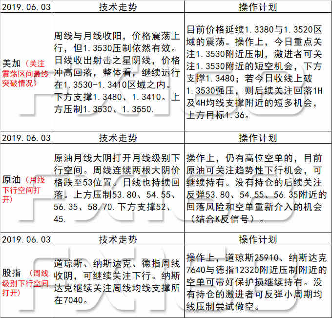 新澳天天開獎資料大全最新54期,精確解答解釋落實_對抗型1.607