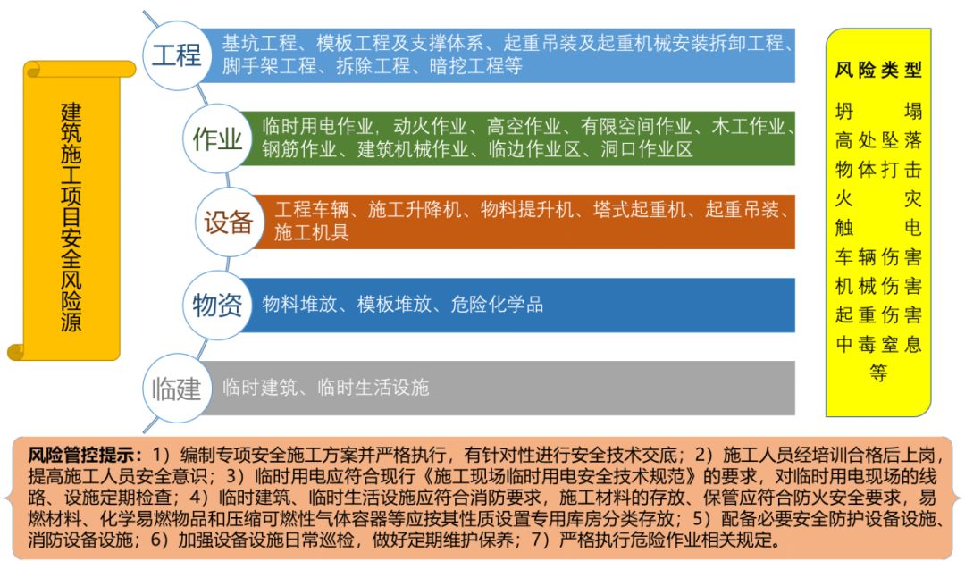 新奧門特免費(fèi)資料大全火鳳凰,風(fēng)險管控解析落實(shí)_演示品2.883