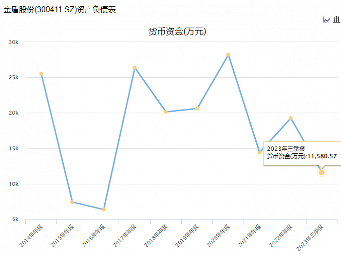 金盾股份最新消息全面解析