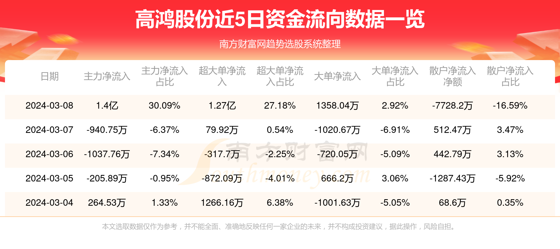 高鴻股份最新消息全面解析