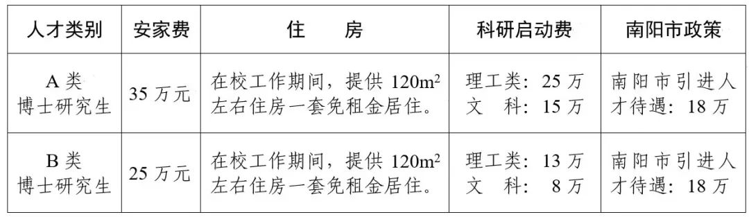 南陽本地最新招聘信息概覽