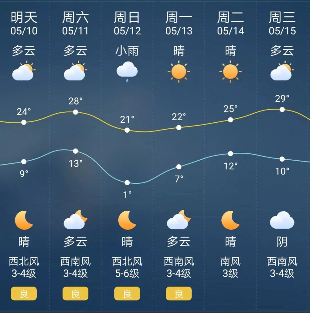 高適 第2頁