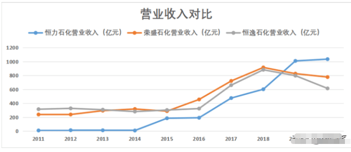 榮盛石化最新消息全面解析