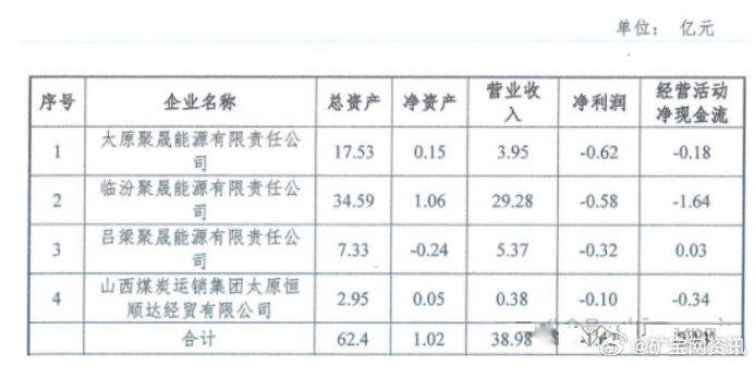 山煤國(guó)際最新消息，行業(yè)趨勢(shì)、企業(yè)動(dòng)態(tài)與市場(chǎng)反應(yīng)