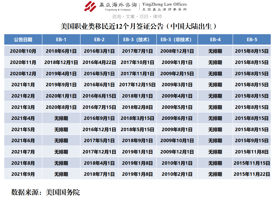 美國(guó)移民最新排期表深度解讀