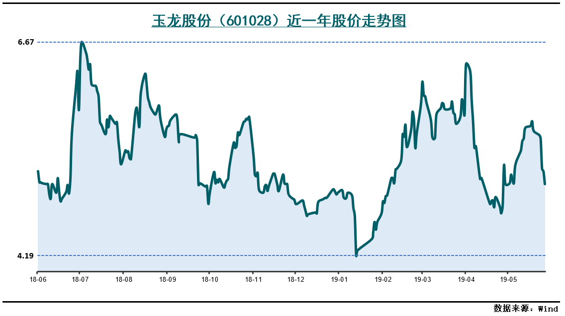 玉龍股份最新消息全面解讀