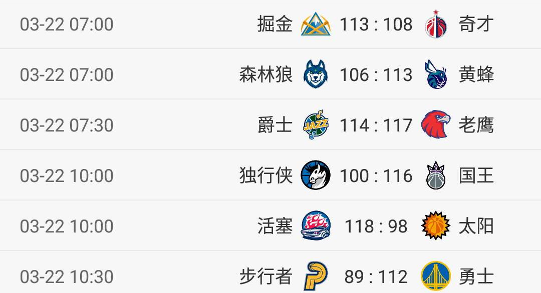 NBA最新戰(zhàn)報與排名動態(tài)